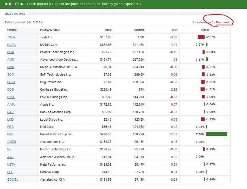 premarket.jpg