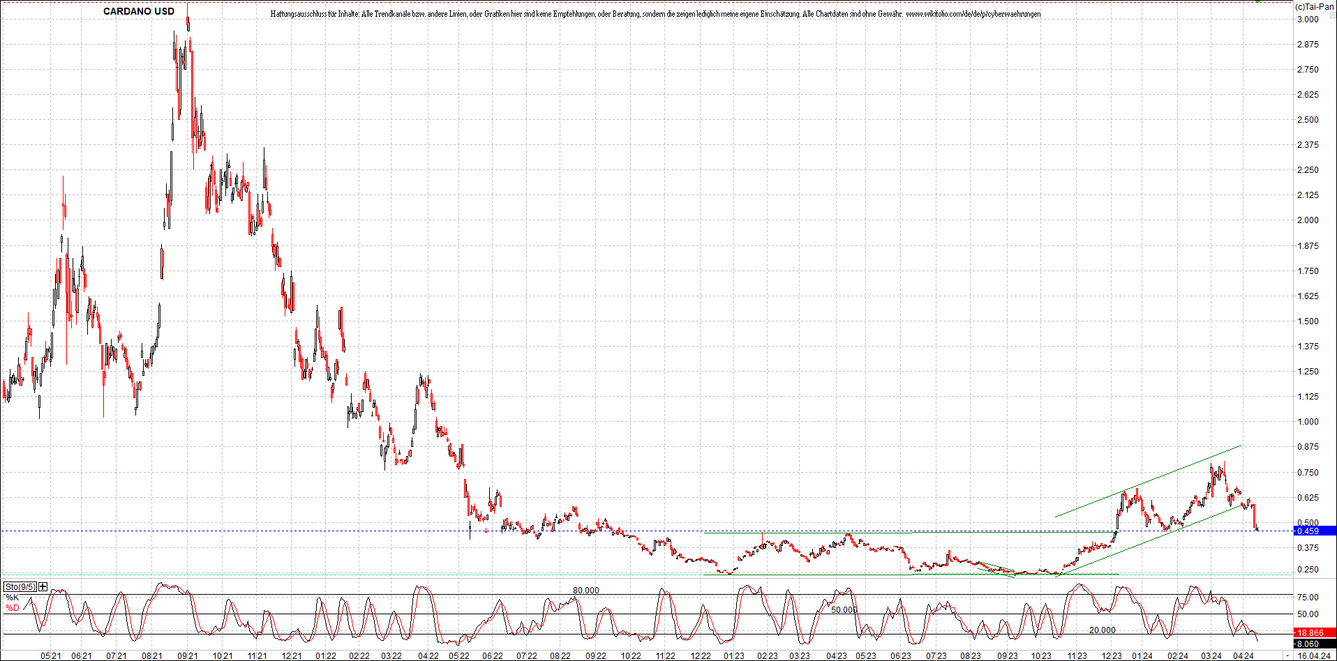 x_cardano_usd_chart_(von_o.png