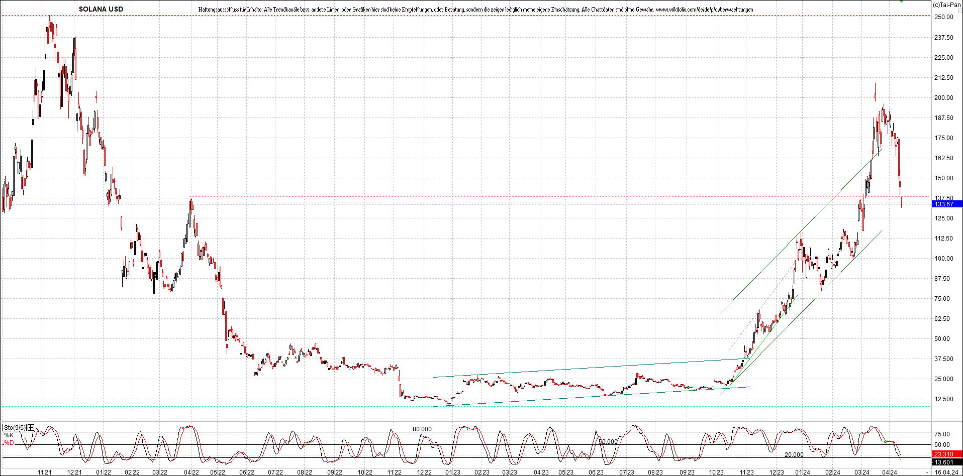 x_solana_usd_chart_(von_o.png