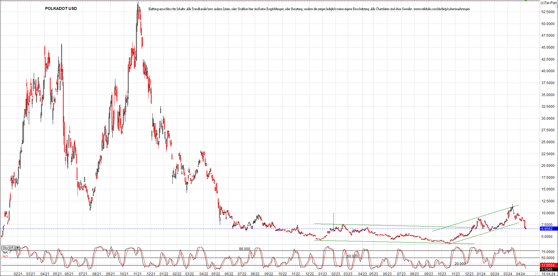 x_polkadot_usd_chart_(von_o.png