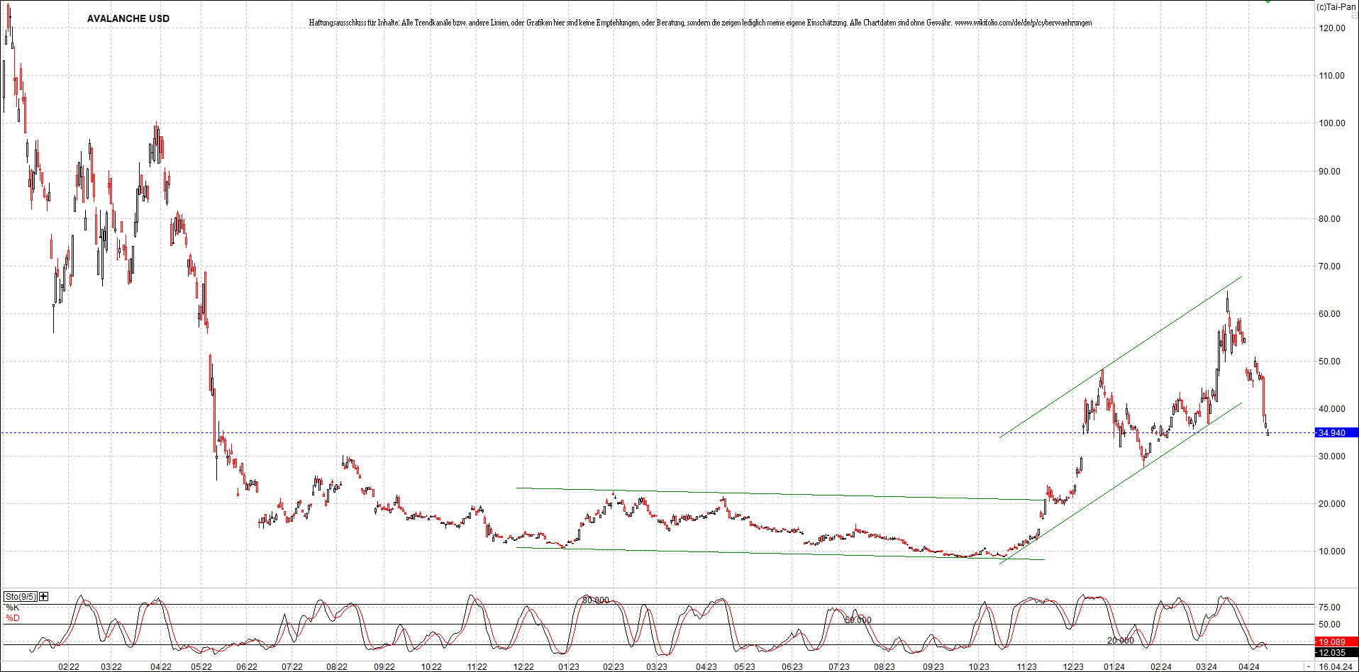 x_avalanche_usd_chart_(von_o.png