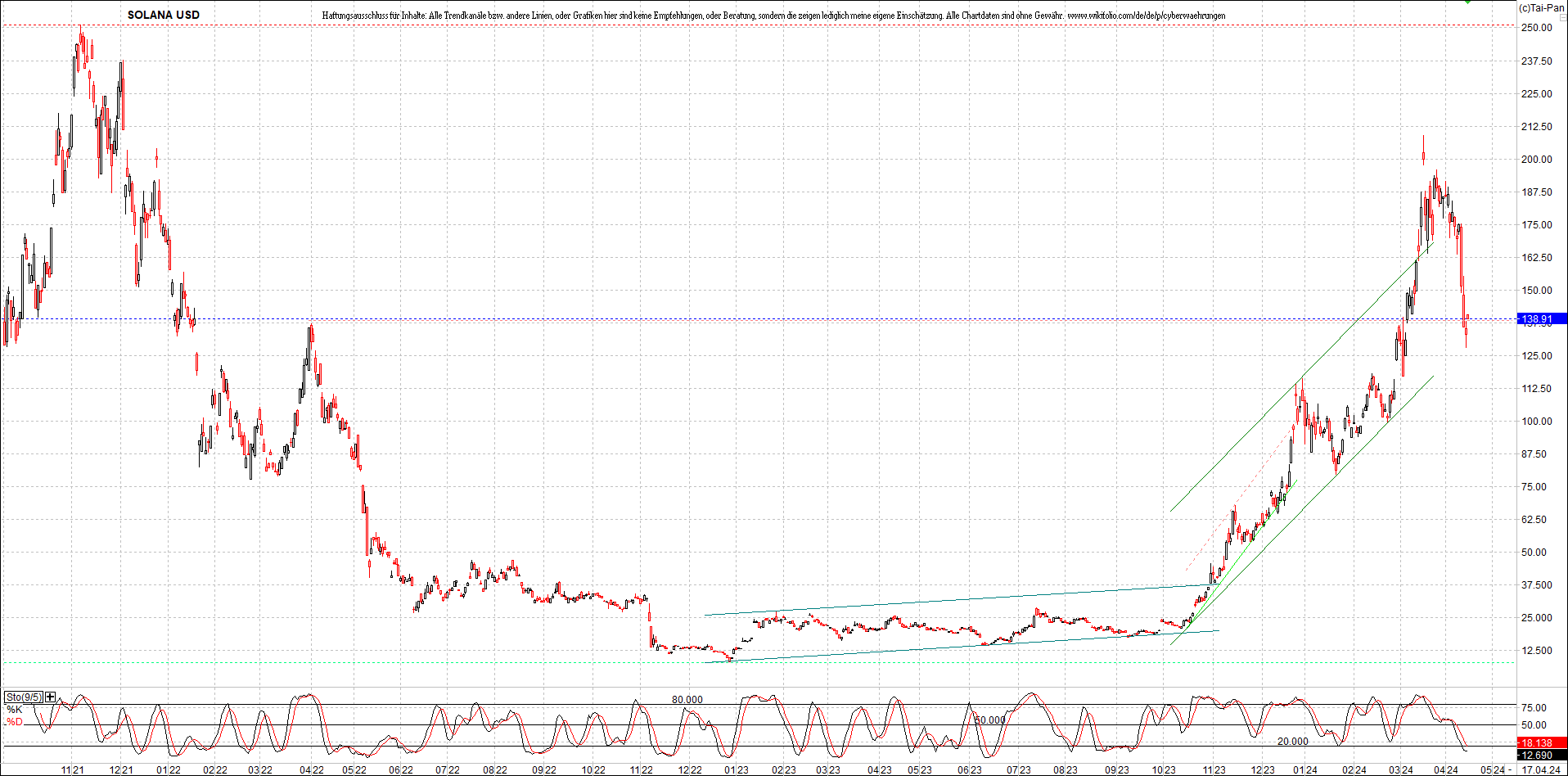 x_solana_usd_chart_(von_o.png