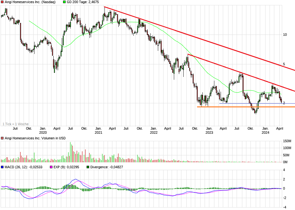 chart_5years_angihomeservicesinc.png