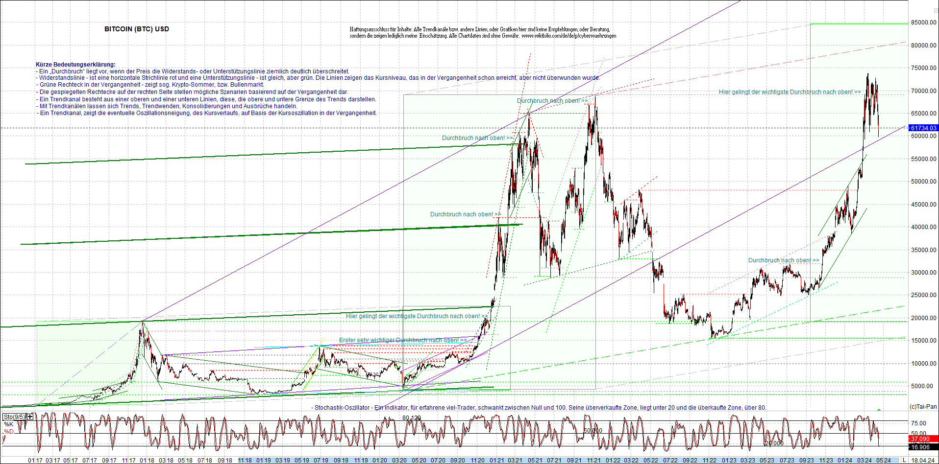 bitcoin_chart_heute_morgen.png