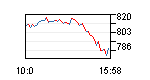 tata_steel_18012008_heimatboerse.png