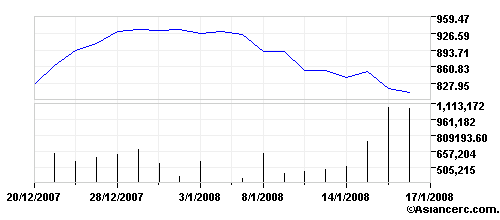 tata_steel_monats-chart.png