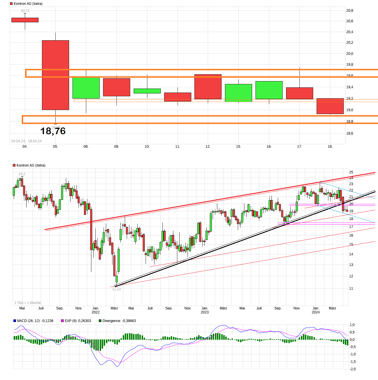 chart_3years_kontronag.png