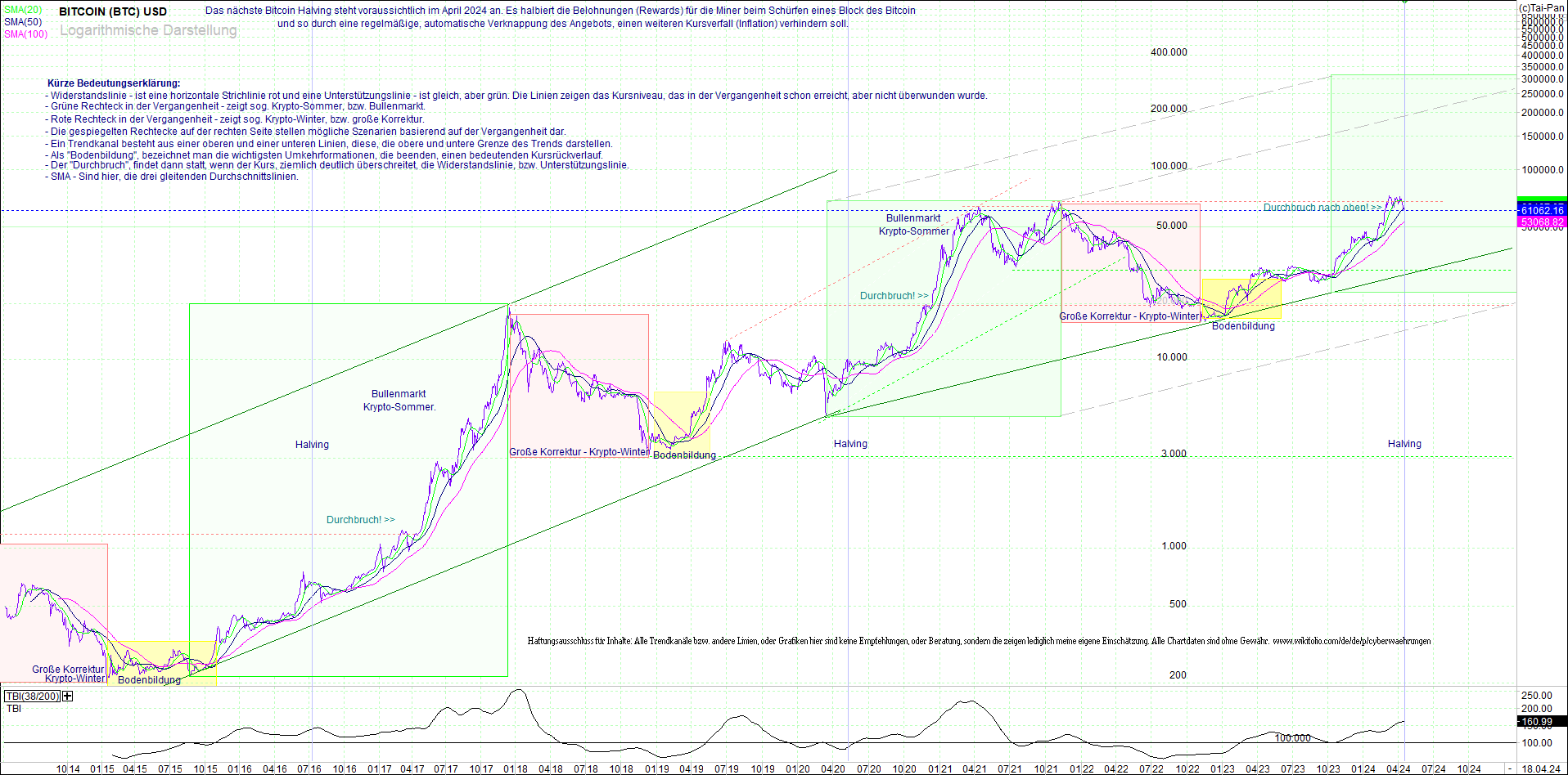 bitcoin_(btc)_chart_sehr_langfristig.png