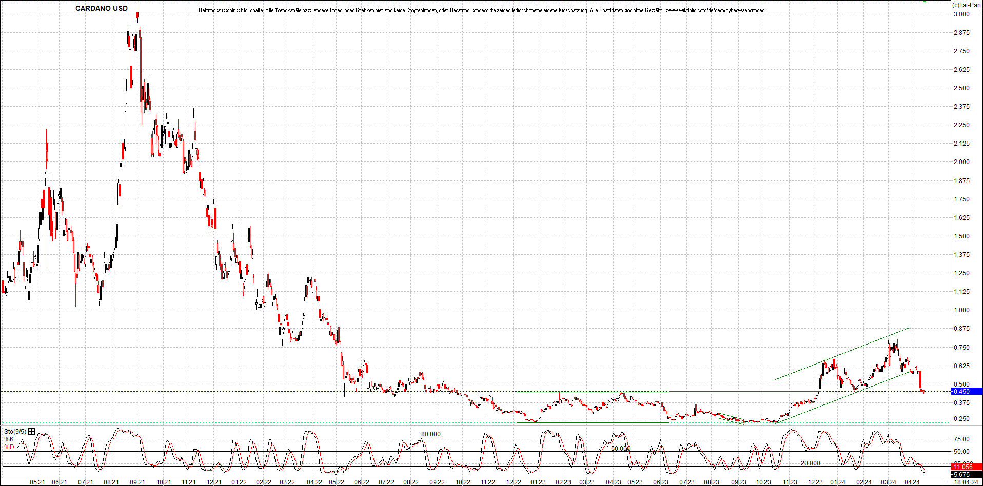 x_cardano_usd_chart_(von_o.png