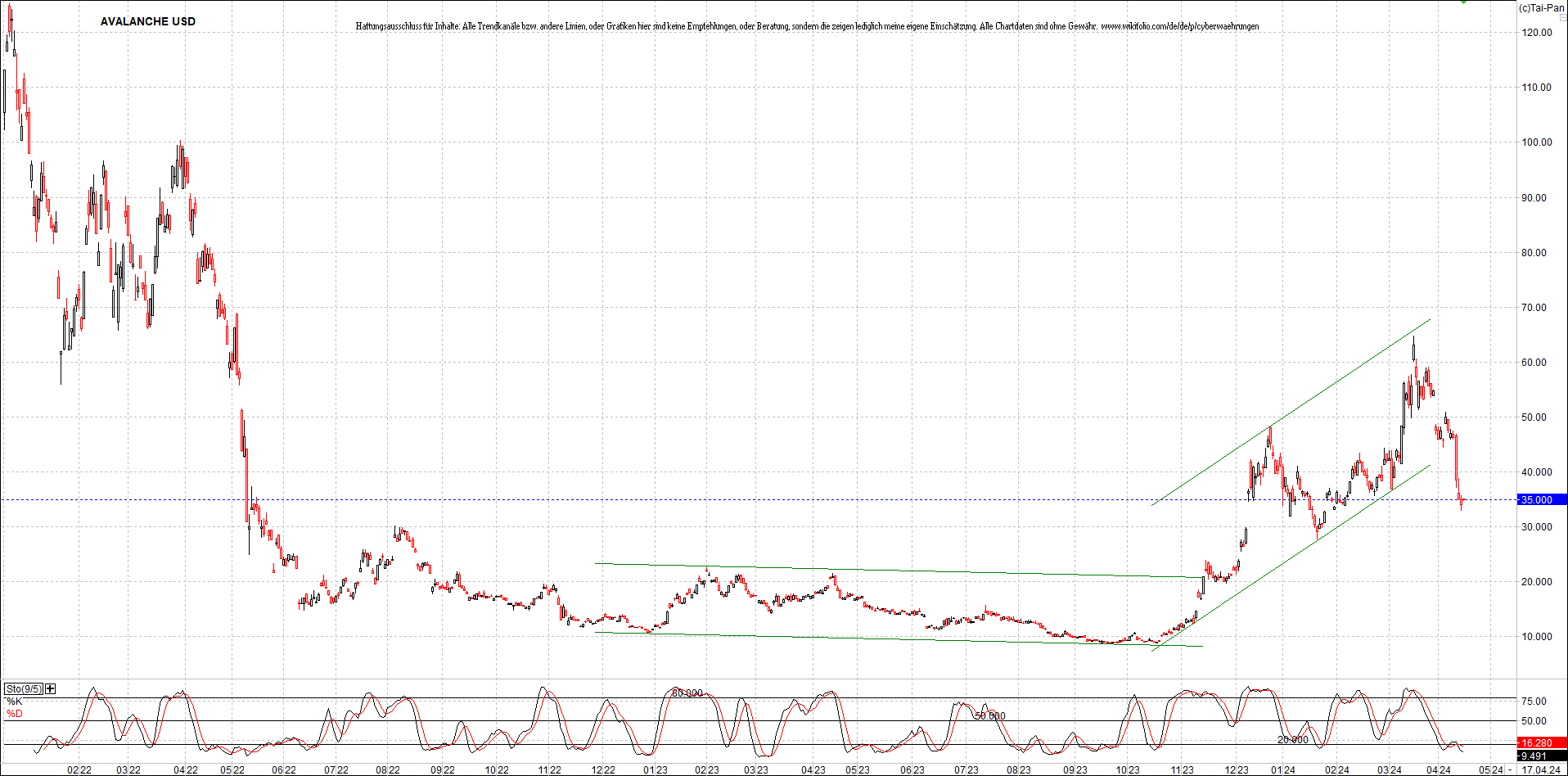 x_avalanche_usd_chart_(von_o.png