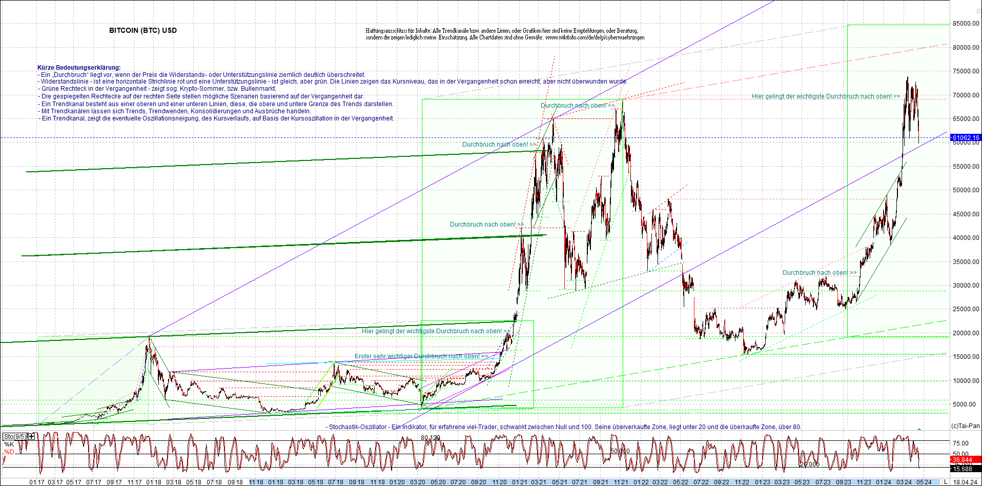 bitcoin_chart_heute_nachmittag.png