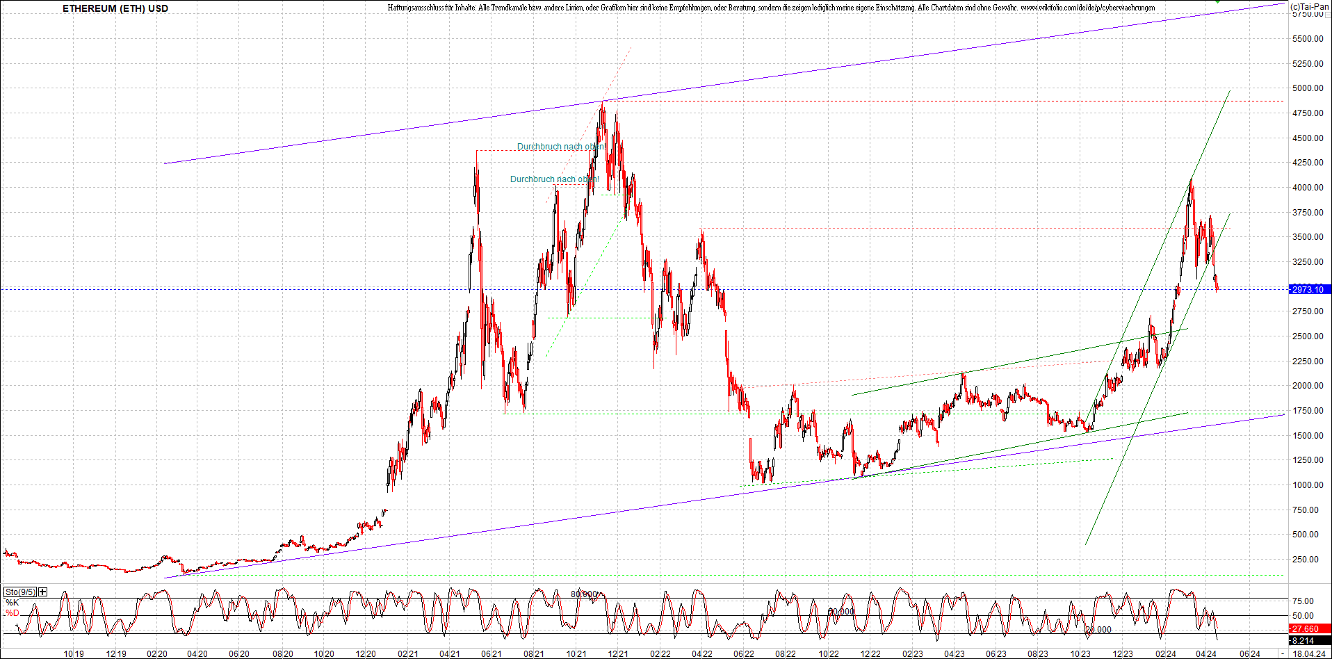 ethereum_chart_nachmittag.png