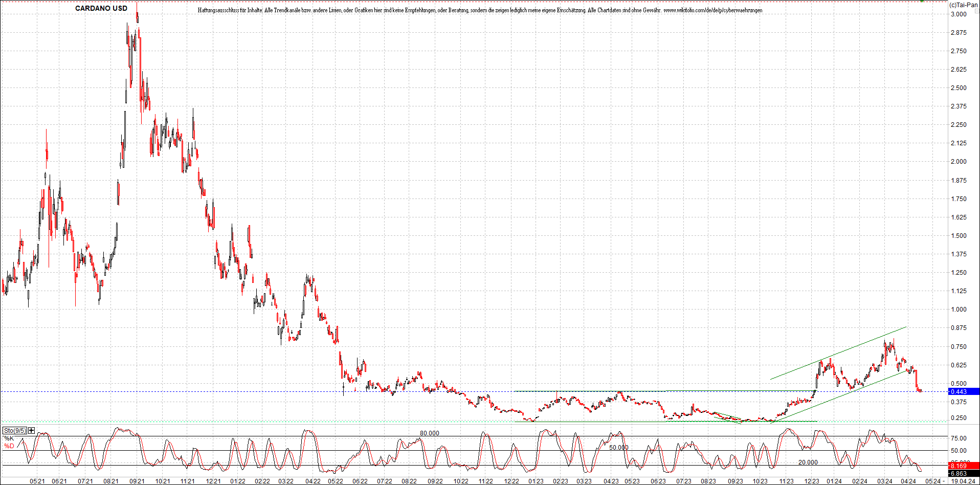 x_cardano_usd_chart_(von_o.png