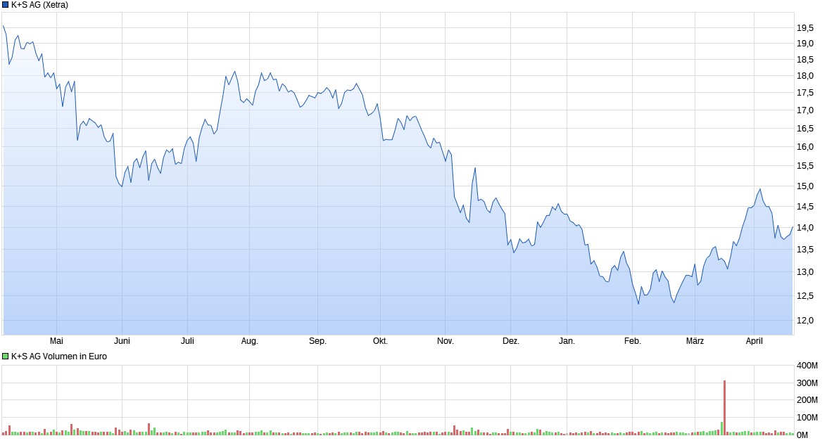 chart_year_ksag.png