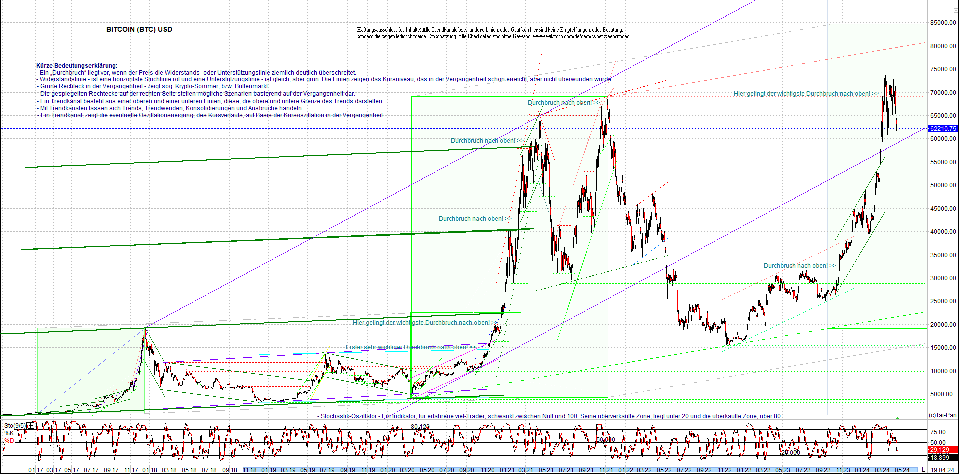 bitcoin_chart_heute_nachmittag.png