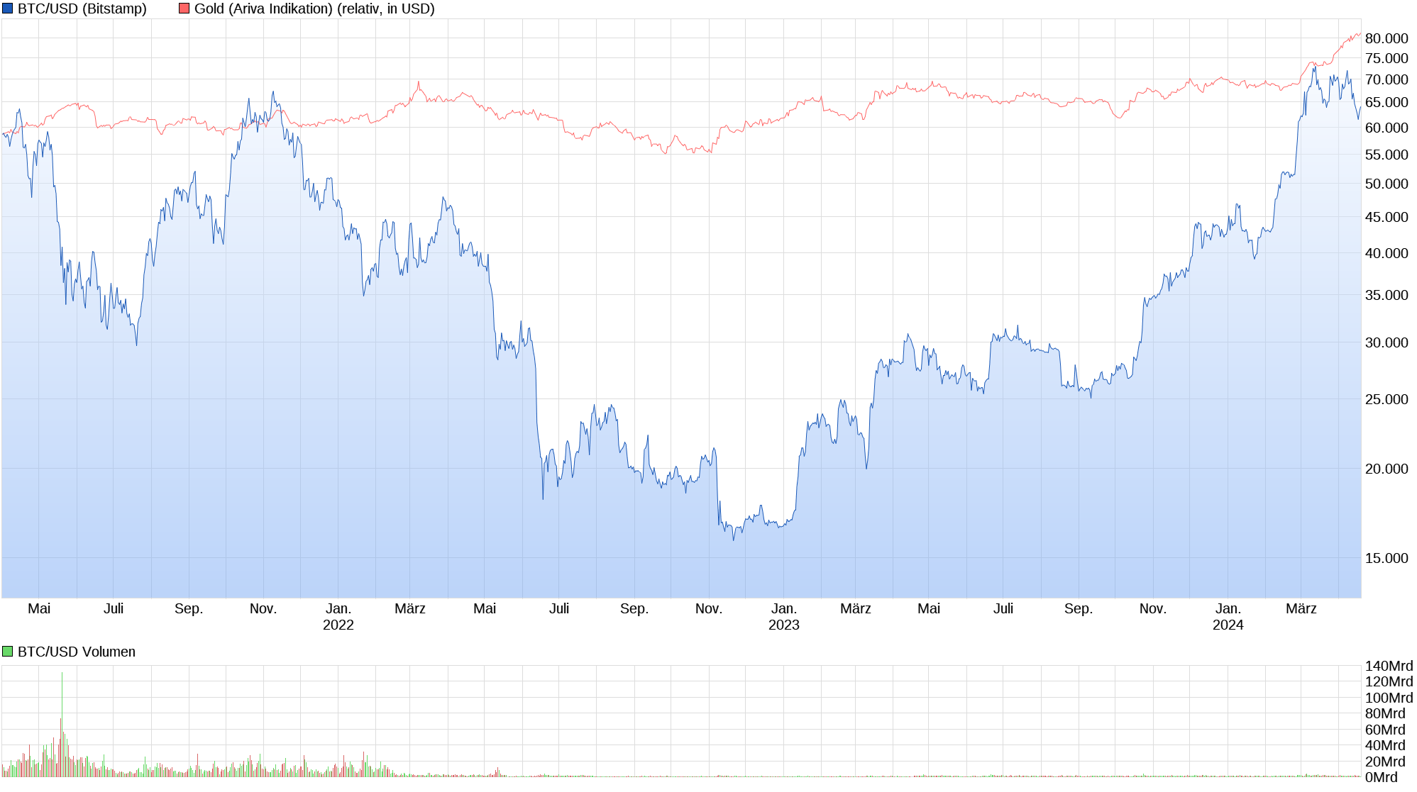 chart_3years_btcusdbitcoinus-dollar.png