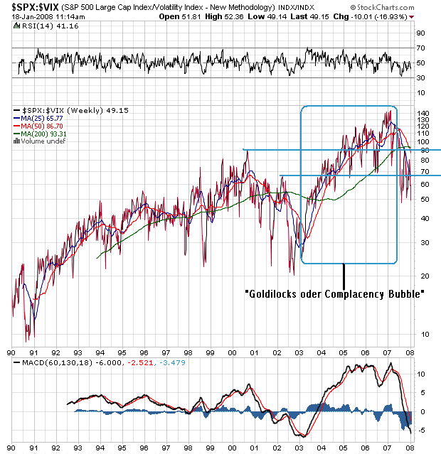 _spx-_vix1990w.png