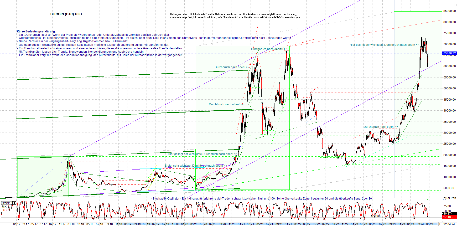 bitcoin_chart_heute_morgen.png