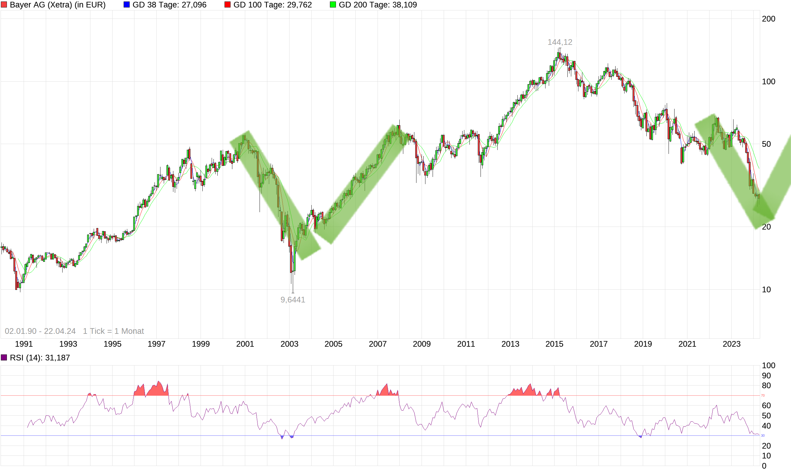 chart_all_bayerag.png