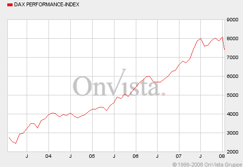 dax.gif