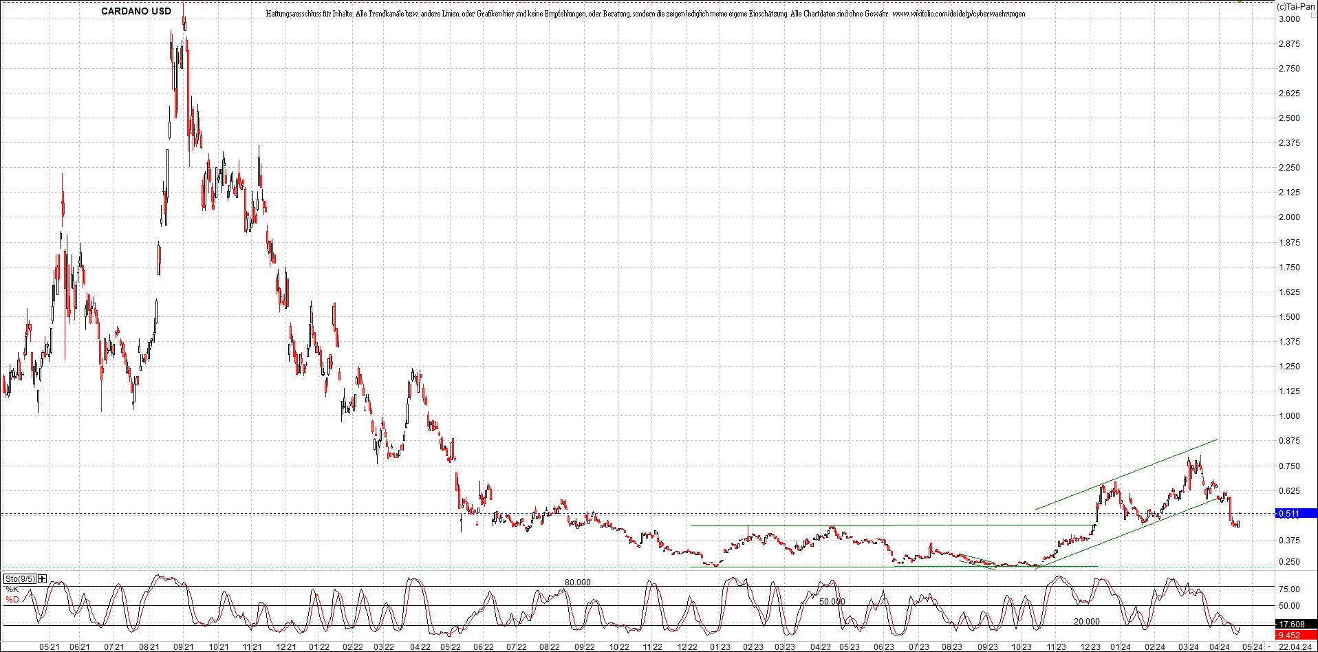 x_cardano_usd_chart_(von_o.png