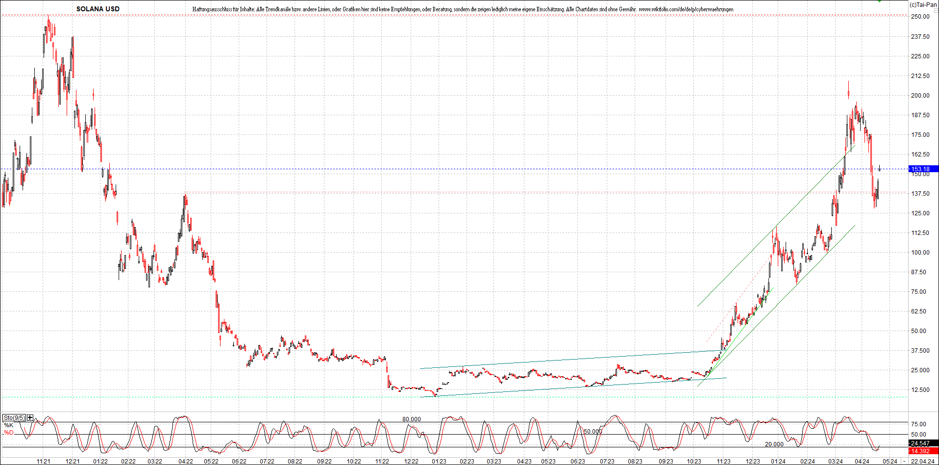 x_solana_usd_chart_(von_o.png