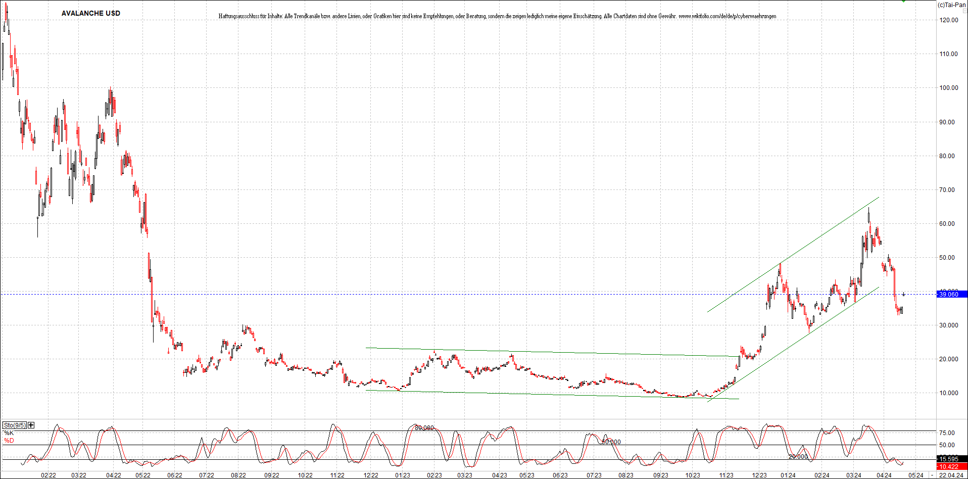 x_avalanche_usd_chart_(von_o.png