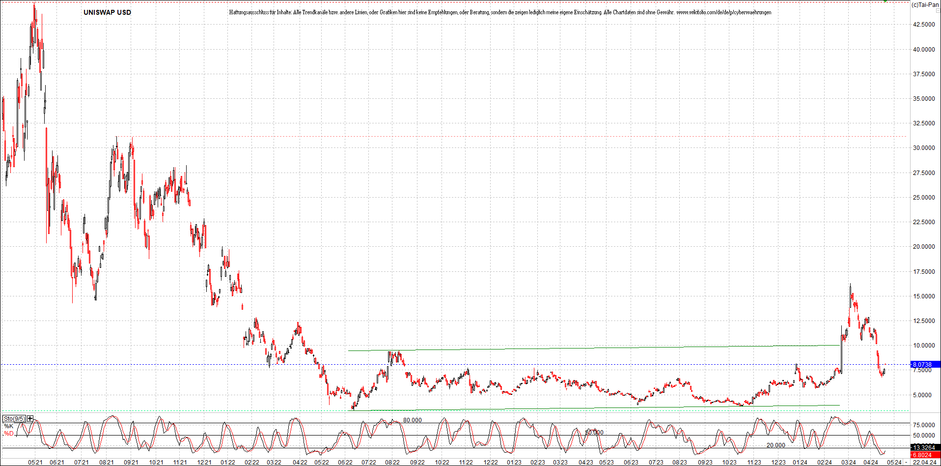 x_uniswap_usd_chart_(von_o.png