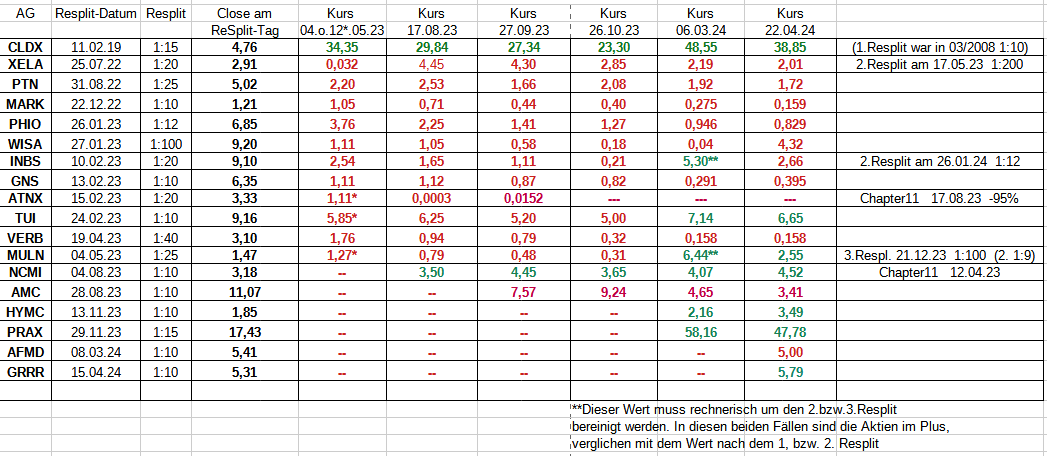 resplits_2024-04-22.png