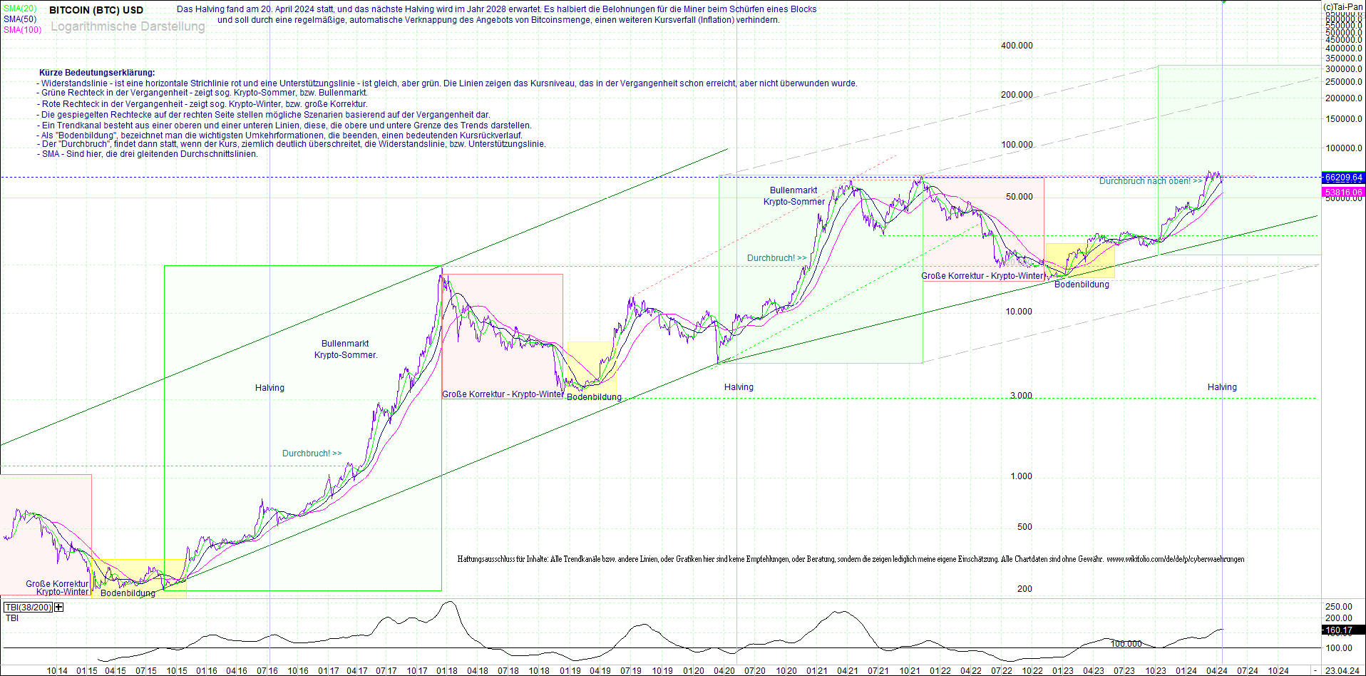 bitcoin_(btc)_chart_sehr_langfristig.png