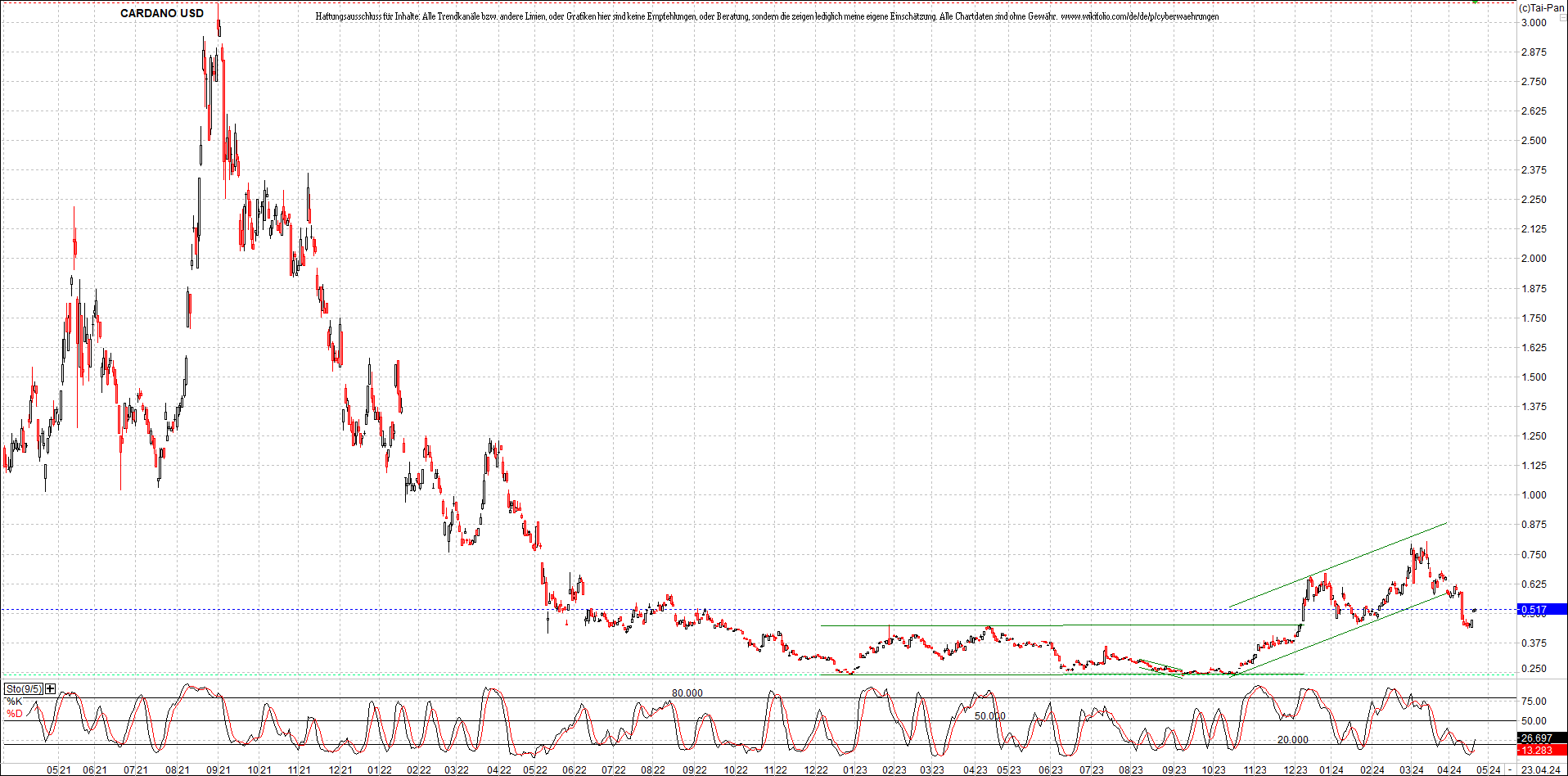 x_cardano_usd_chart_(von_o.png