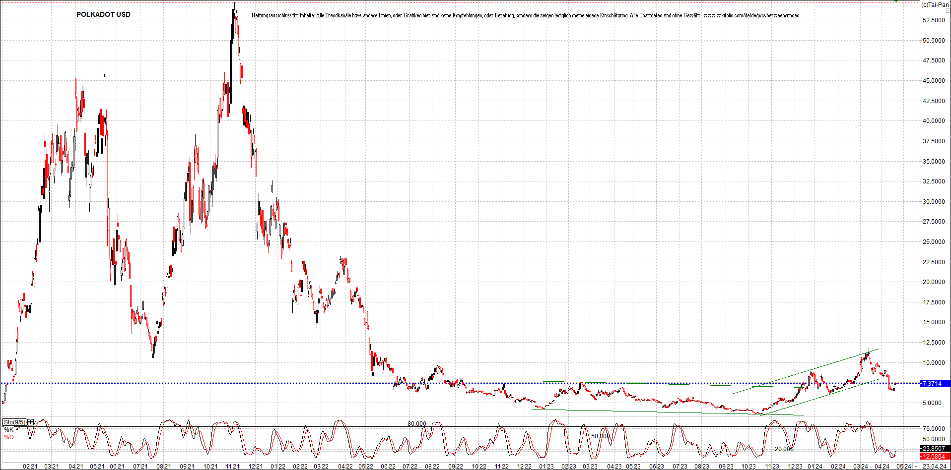 x_polkadot_usd_chart_(von_o.png