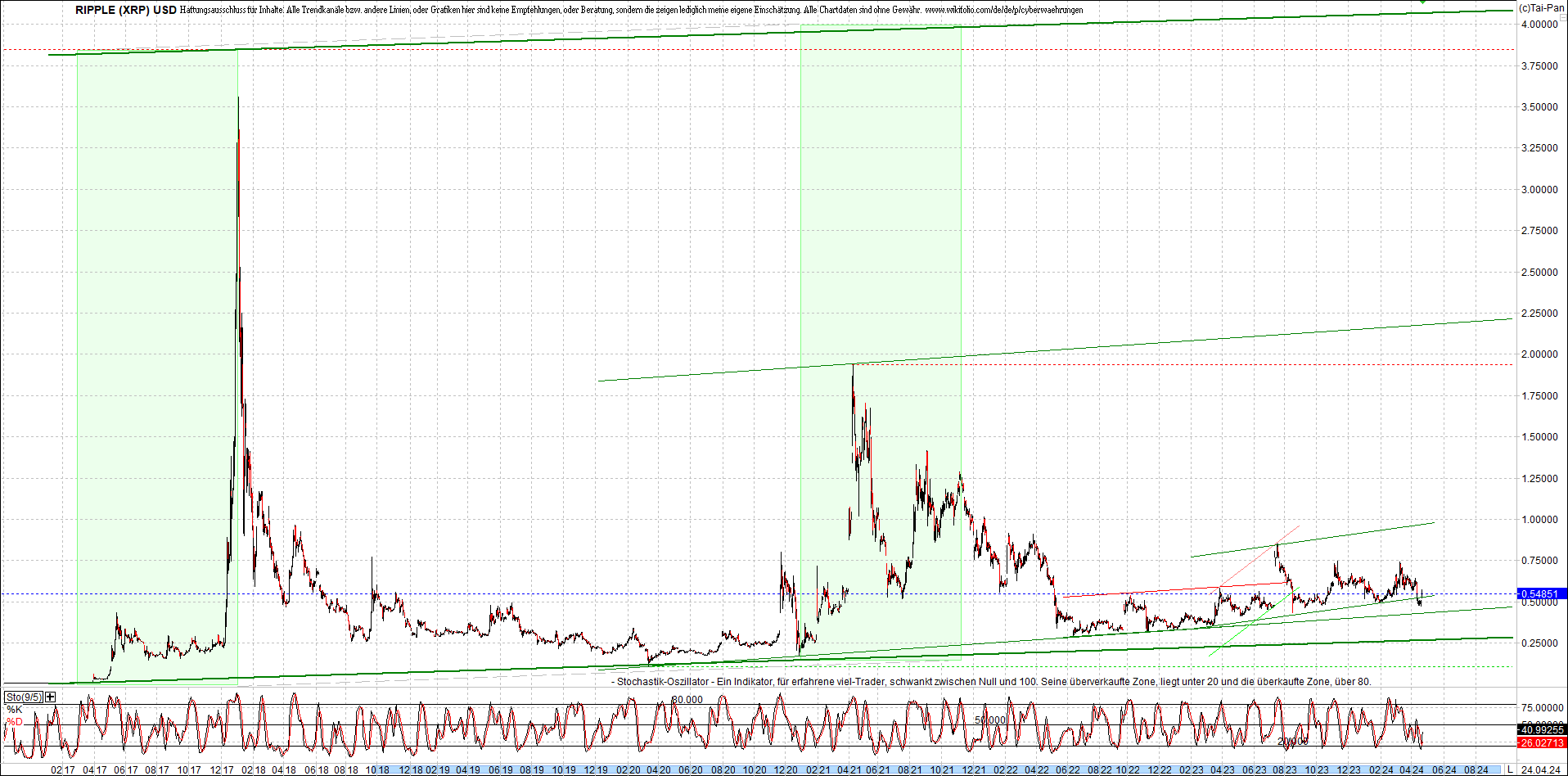 ripple_(xrp)_chart_heute_morgen.png