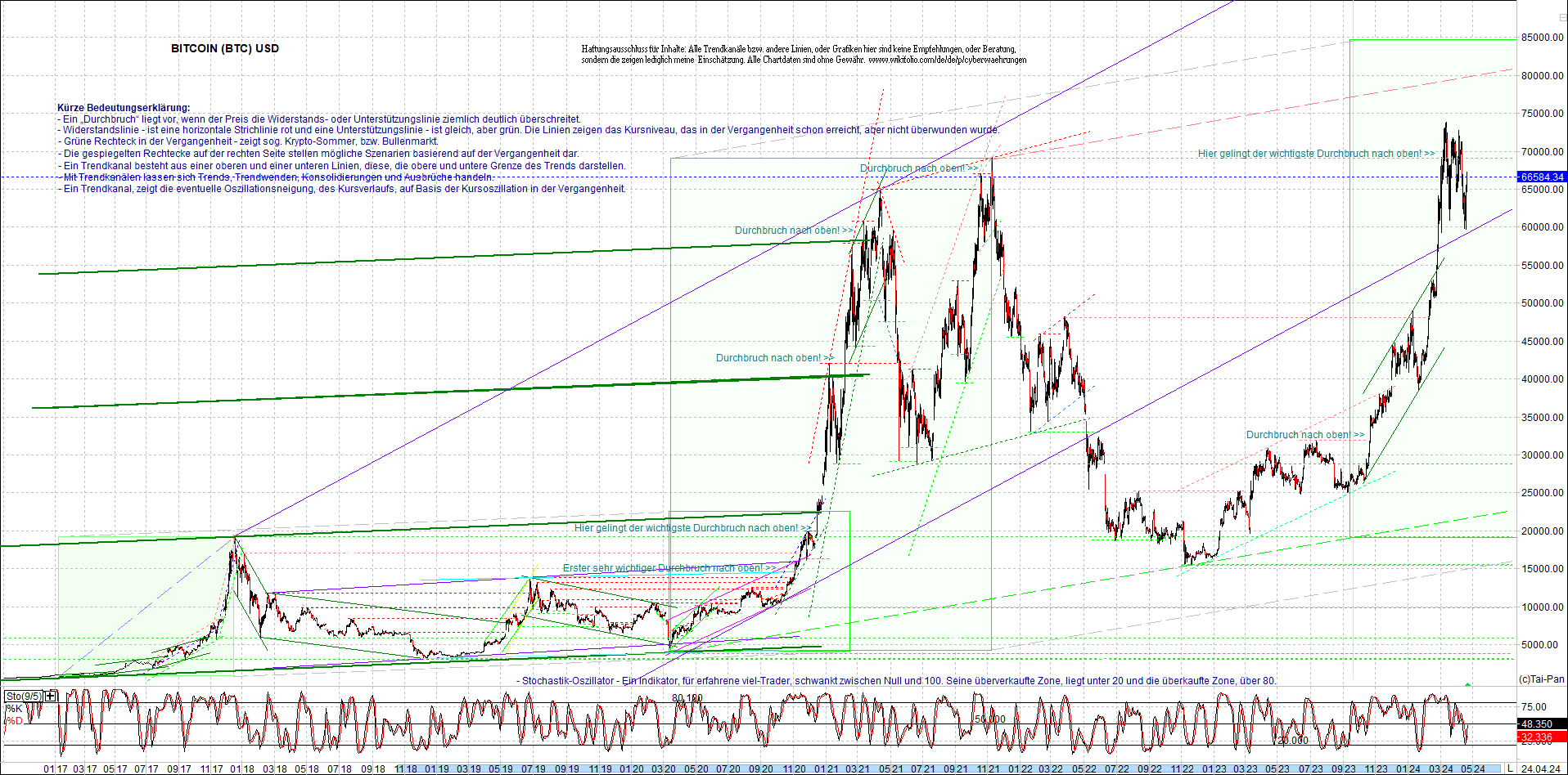 bitcoin_chart_heute_nachmittag.png