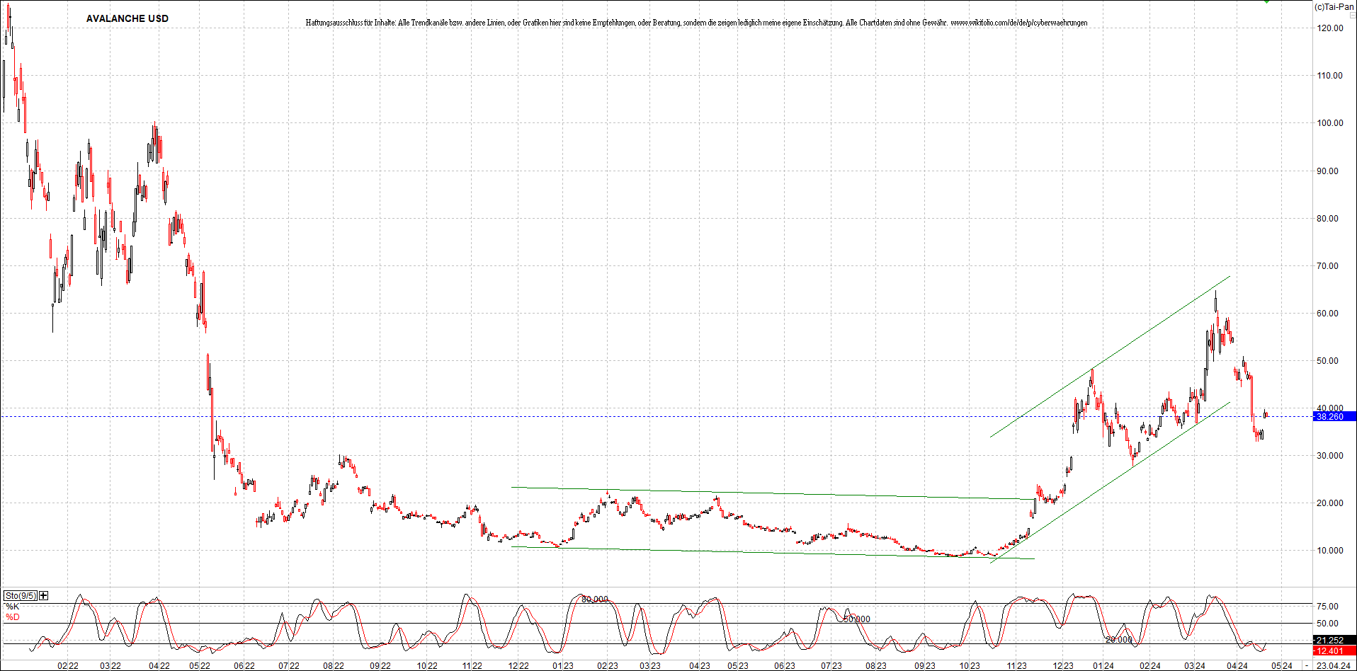 x_avalanche_usd_chart_(von_o.png