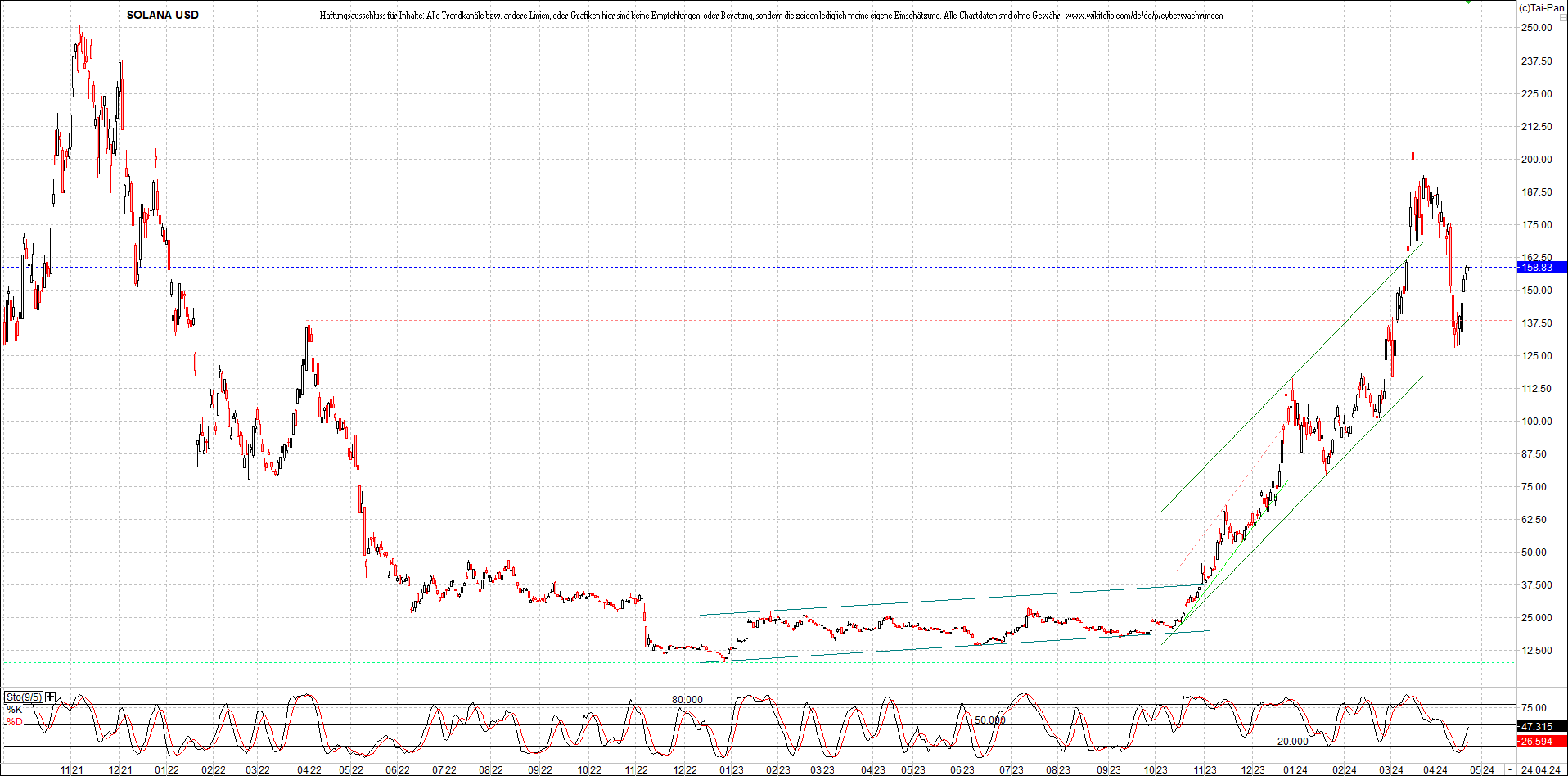 x_solana_usd_chart_(von_o.png