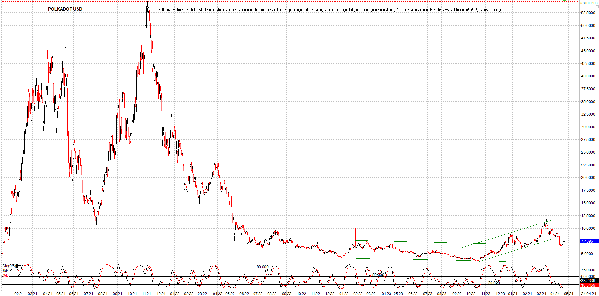 x_polkadot_usd_chart_(von_o.png