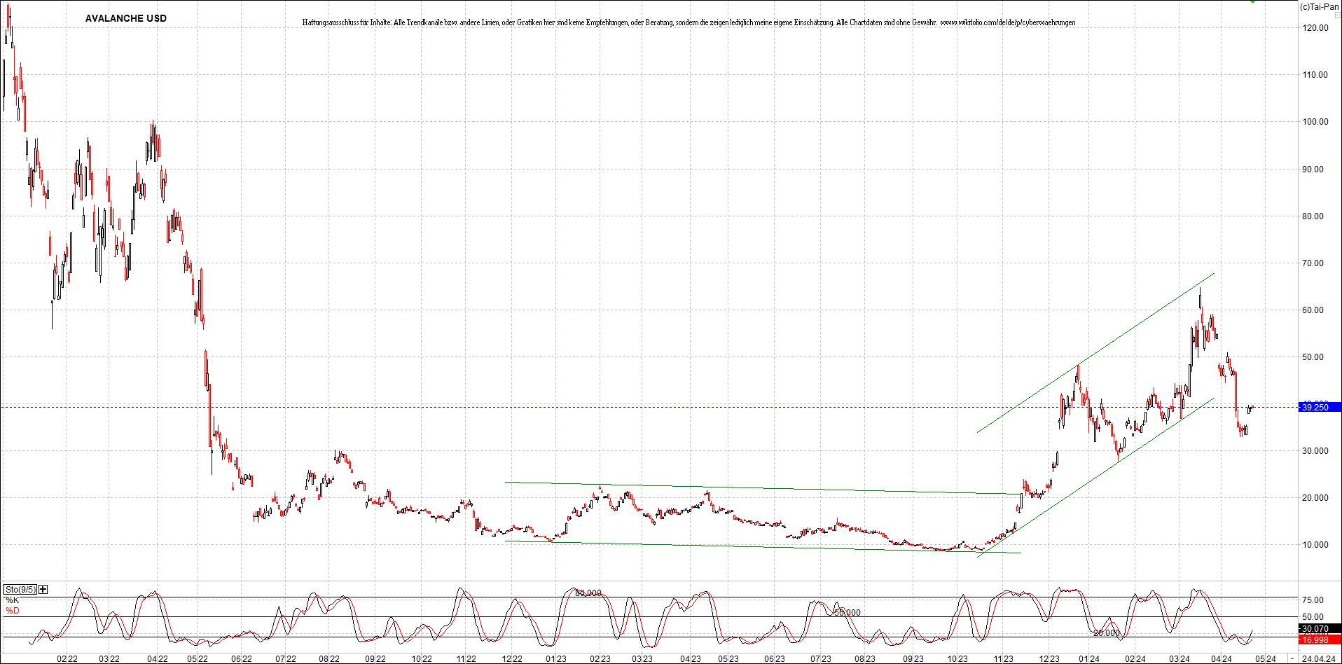 x_avalanche_usd_chart_(von_o.png