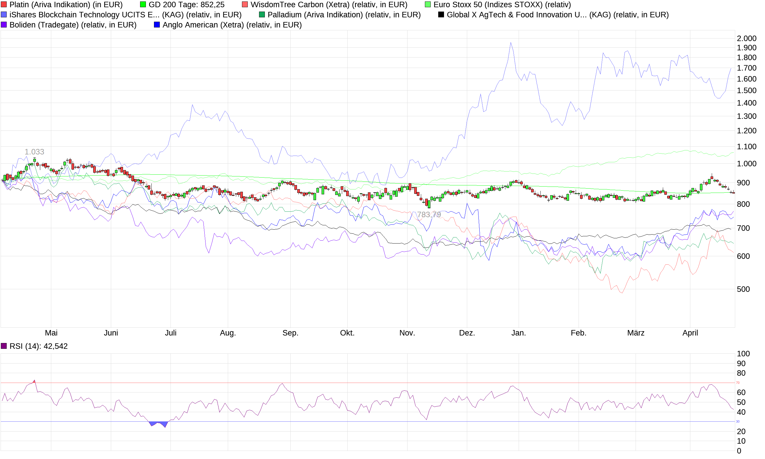 chart_year_platin-3.png