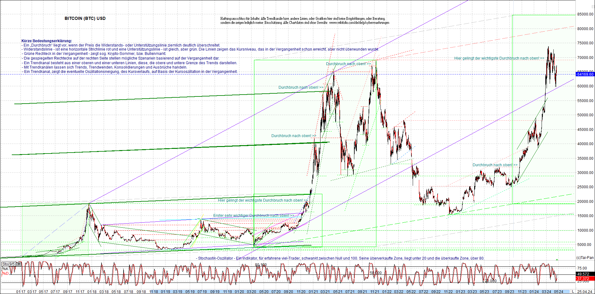 bitcoin_chart_heute_morgen.png