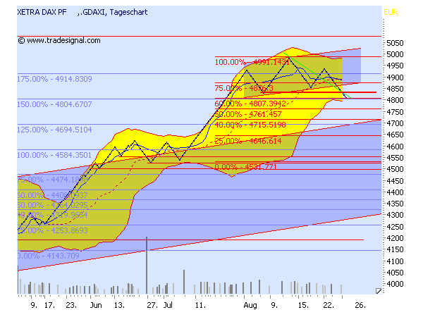 chart.png