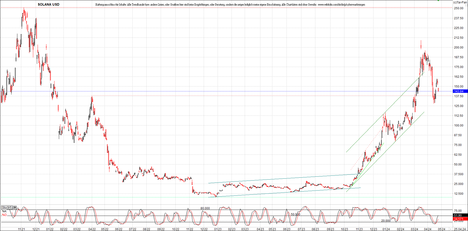 x_solana_usd_chart_(von_o.png