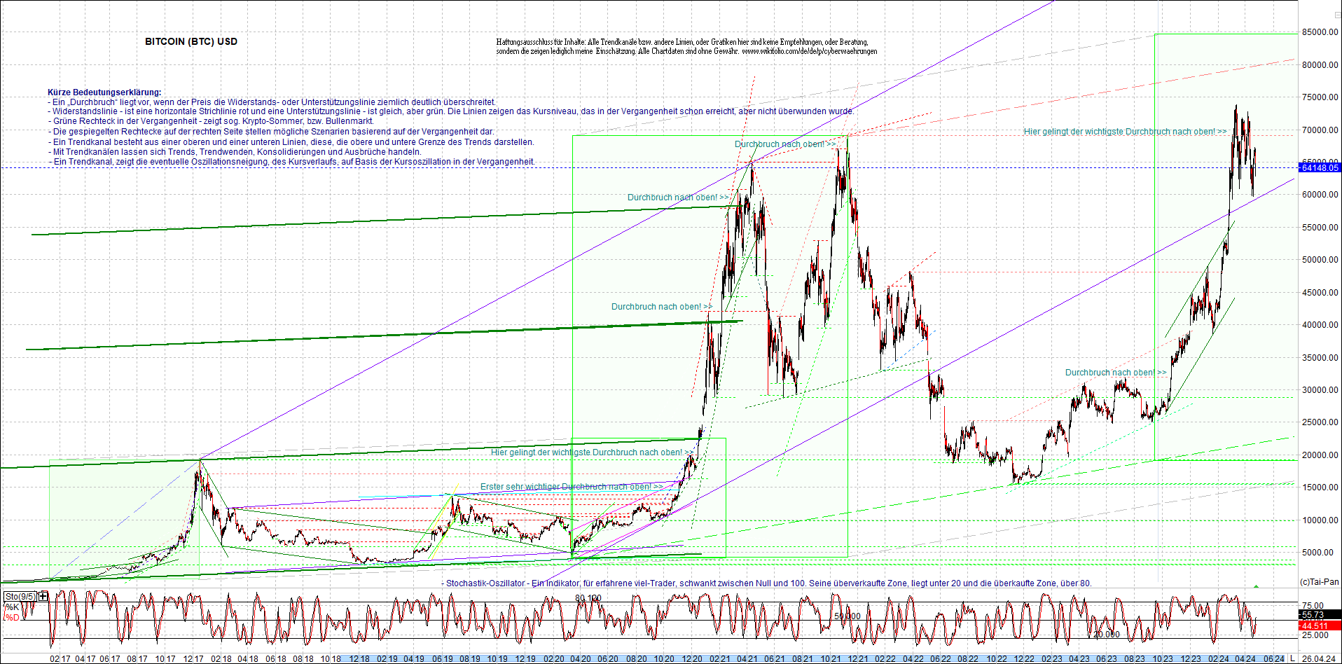 bitcoin_chart_heute_morgen.png