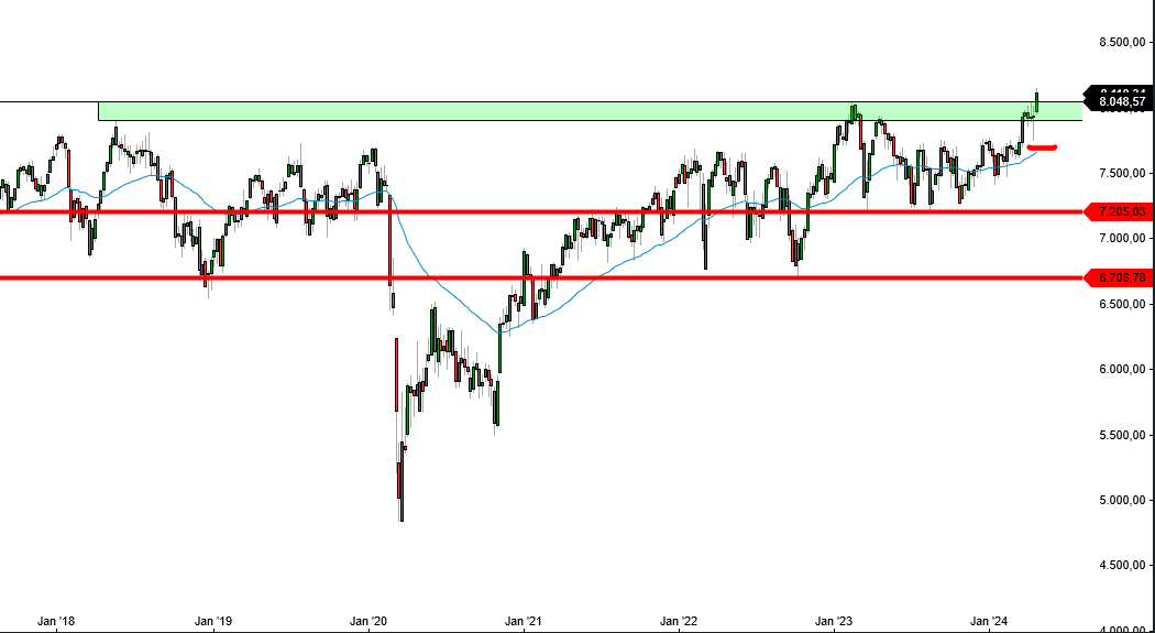 ftse_weekly.png