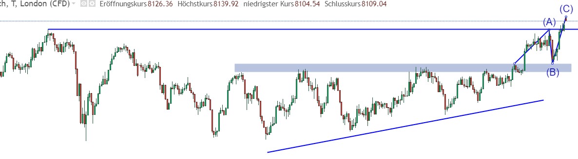 ftse_daily_2024-04-26.jpg