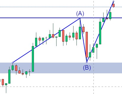 ftse_daily_ausbruch-abc_2024-04-26.jpg