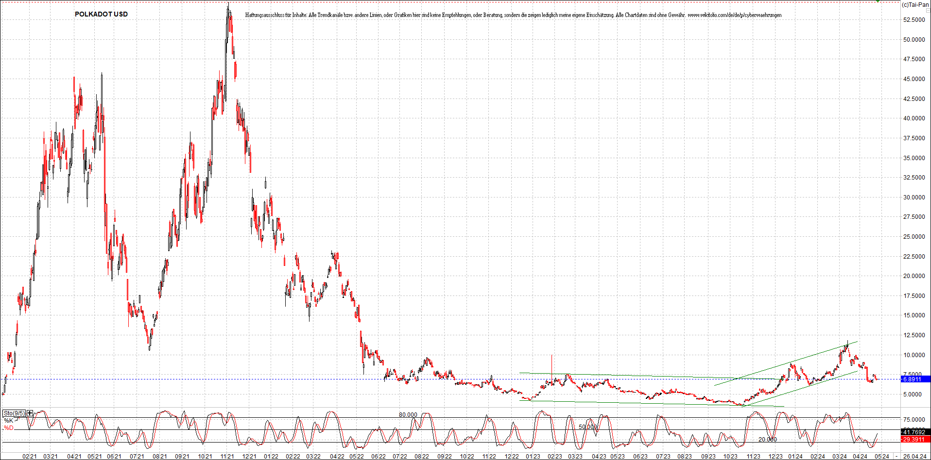 x_polkadot_usd_chart_(von_o.png