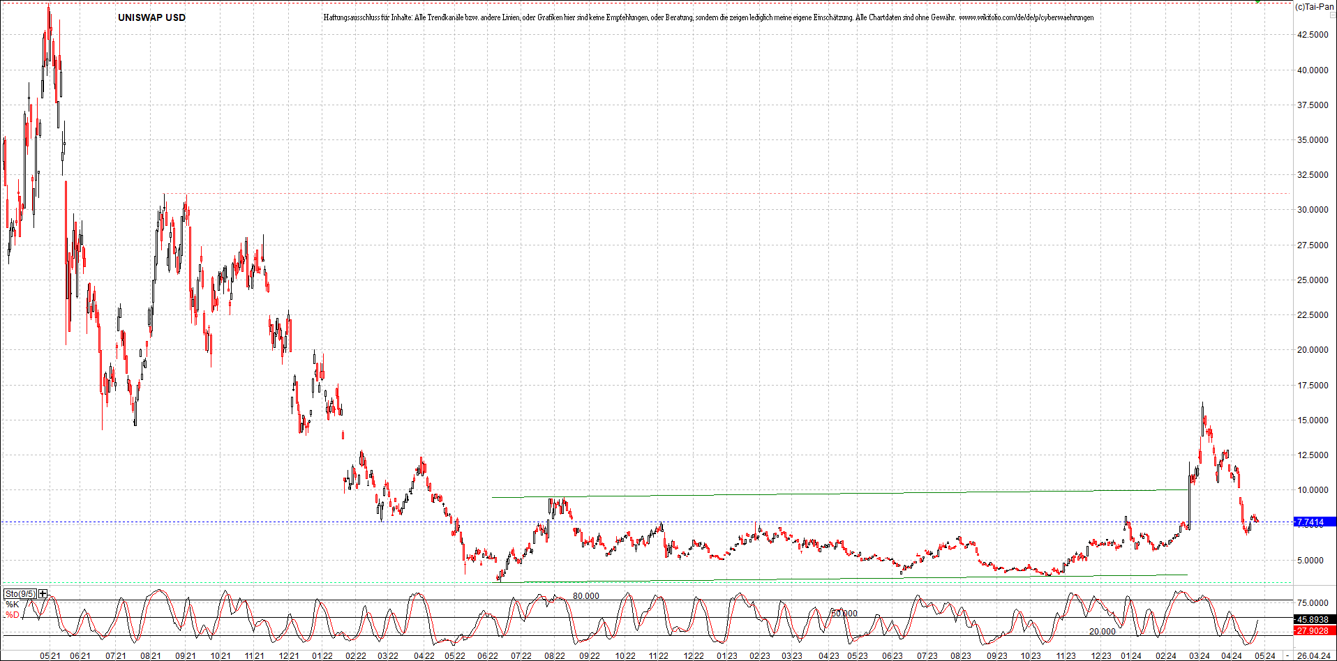 x_uniswap_usd_chart_(von_o.png