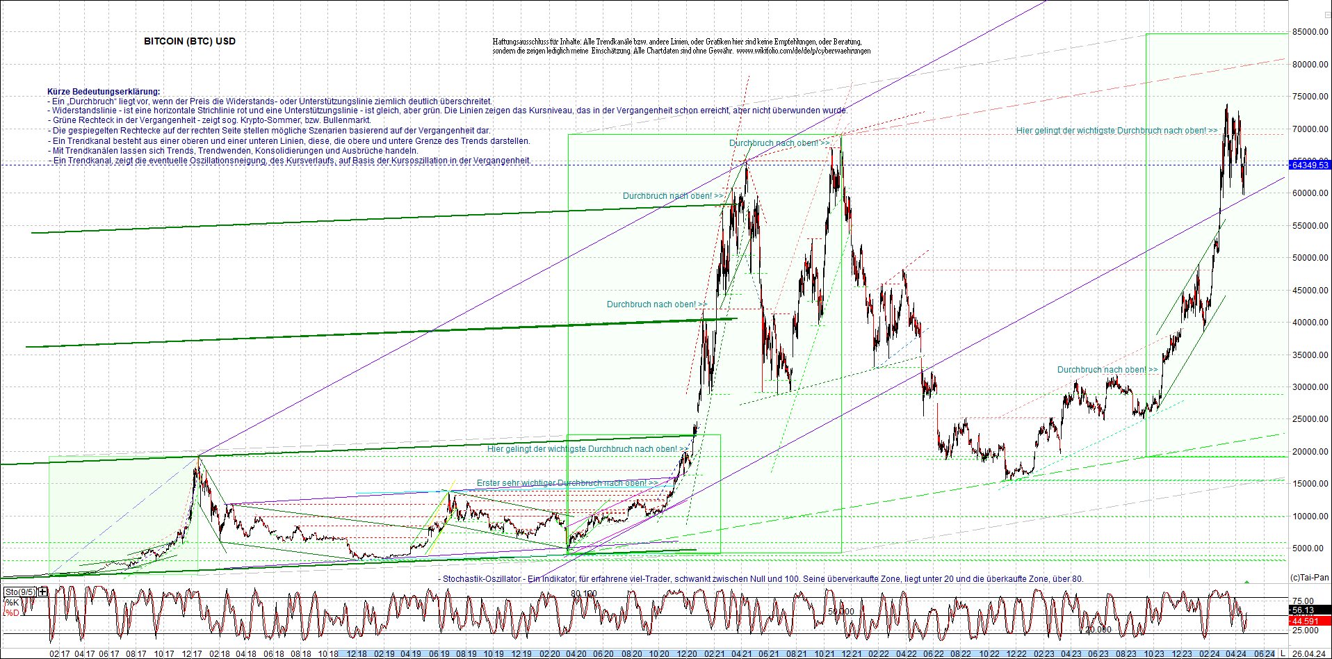 bitcoin_chart_heute_nachmittag.png