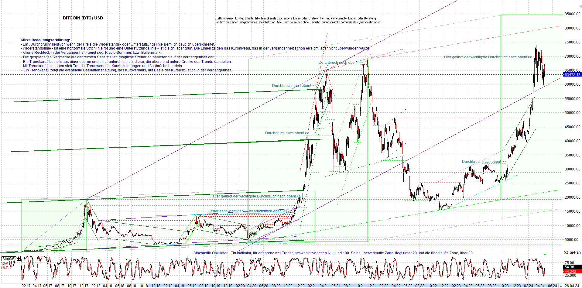 bitcoin_chart_heute_nachmittag.png